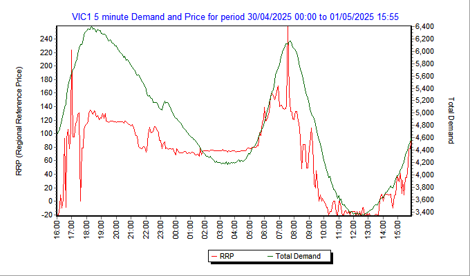 live wholesale electricity prices